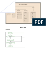 Flow Chart: If Statement