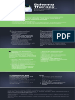 Questionnaire Des Schemas de Young - Version Courte - 15 Schemas | PDF