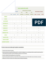 Producto: Plan de Alimentación Lechería