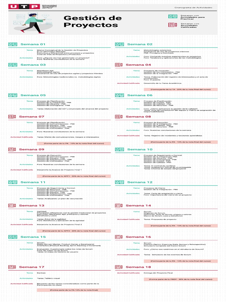 Cronograma - Gestión de Proyectos | PDF | Scrum (desarrollo de software ...