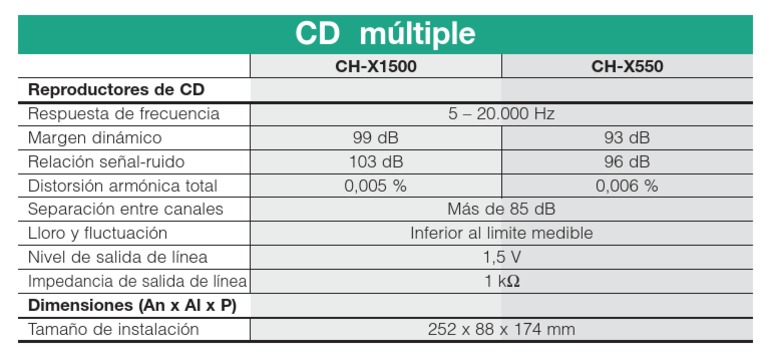 CD Multiple Mob2003 Esp | PDF | Tecnología de sonido | Tecnología de ...