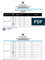 Inventory of Teachers Needs Per Grade Level - Grade 1