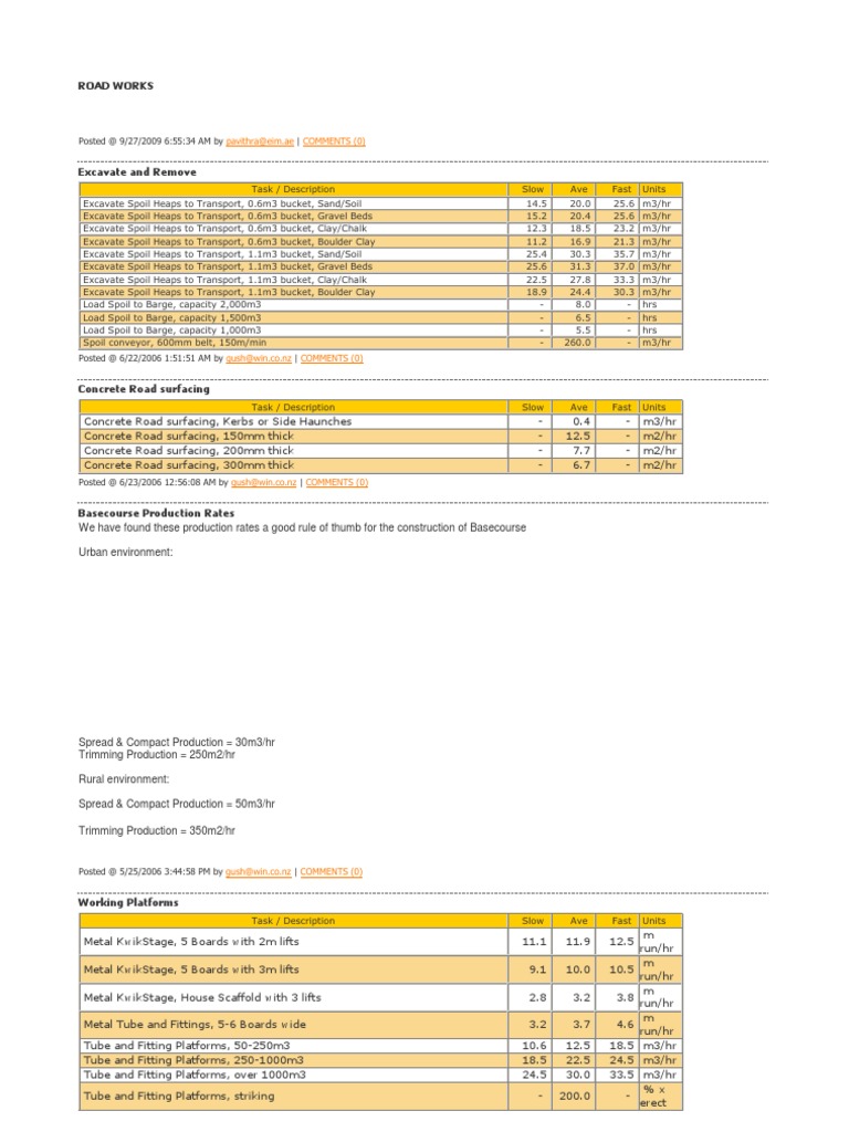 10m Radius Kerb Construction Rates | PDF | Deep Foundation | Tunnel
