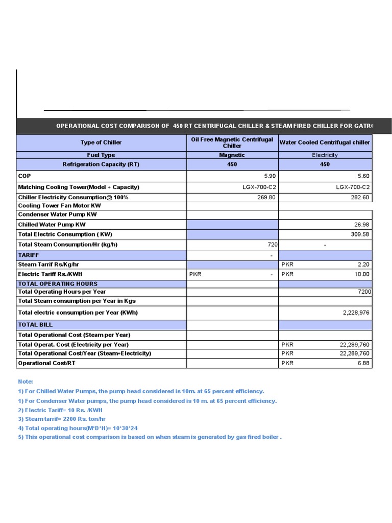 OPERATIONAL COST COMPARISON 450RT Centrifugal and Steam Fired Chiller
