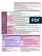 Tecnica Histologica 1. Obtencion de La Muestra 2. Fijacion