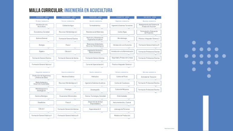 Ingenieria en Acuicultura PDF Acuicultura Entorno natural