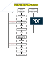 Diagrama de Flujo de La Etapa de Produccion