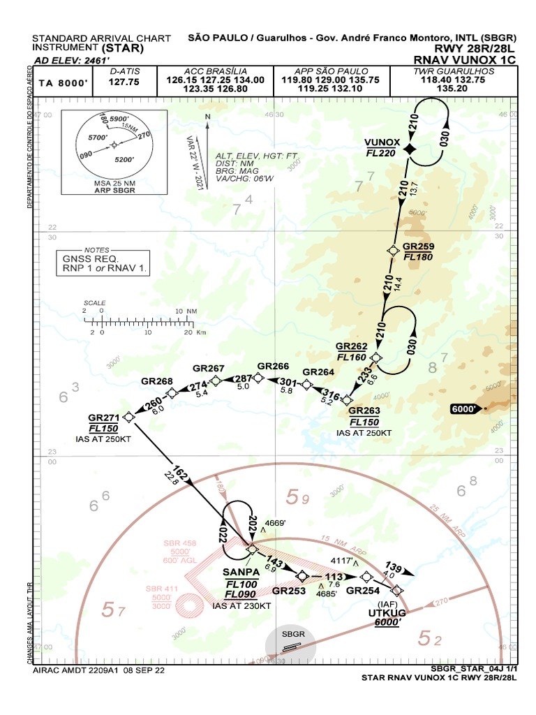 (STAR) RWY 28R/28L Rnav Vunox 1C: Rnav 1. or RNP 1 Gnss Req | PDF