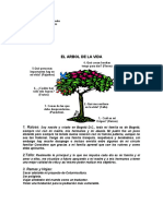 Taller Arbol de La Vida JFVG