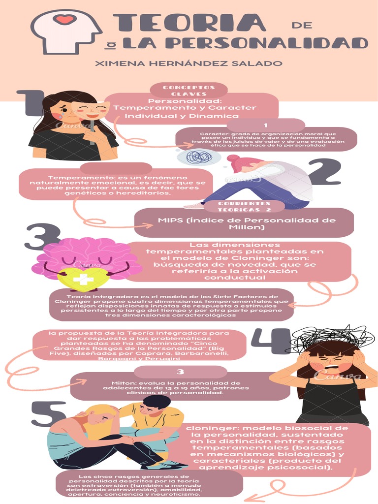 Teoría Integradora de la Personalidad | PDF | Cognición | Ciencia cognitiva