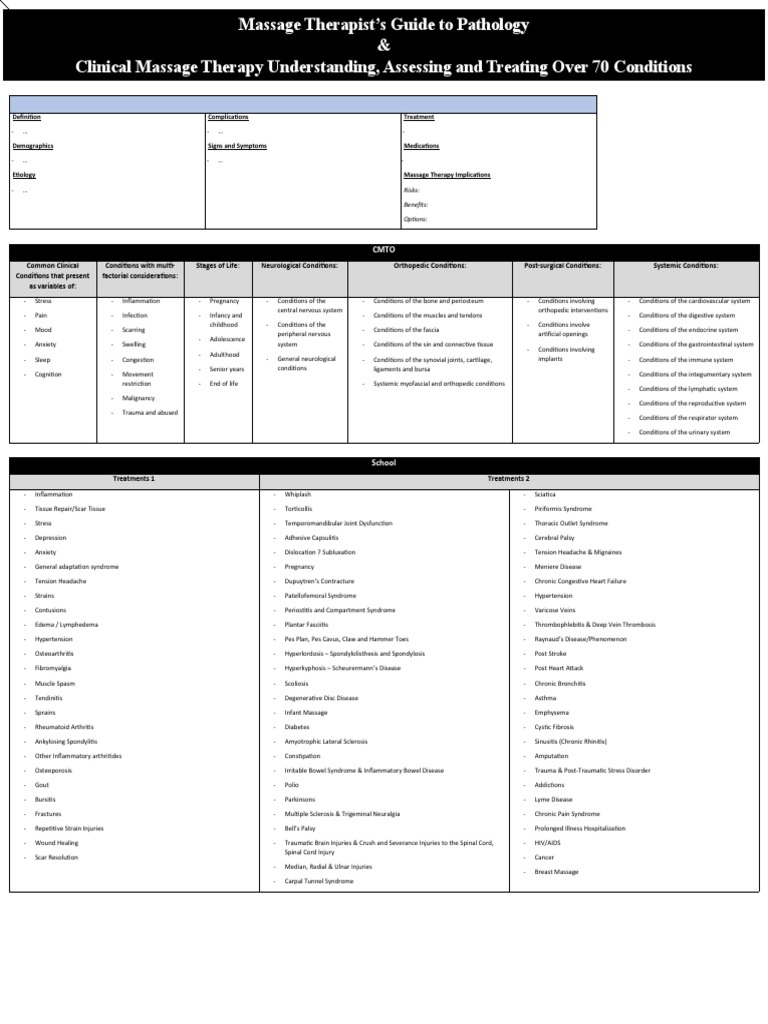 Massage Therapist's Guide To Pathology & Clinical Massage Therapy