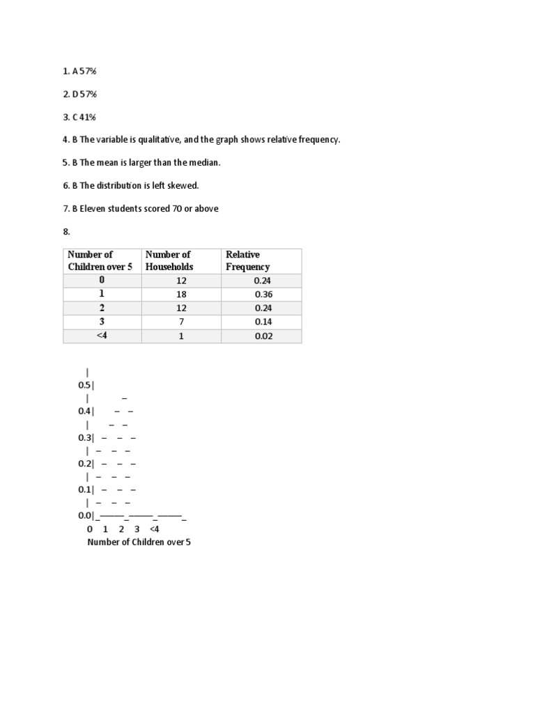 number-of-children-over-5-number-of-households-relative-frequency-0-1-2