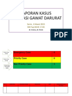 Laporan Kasus Instalasi Gawat Darurat: Senin, 6 Maret 2023