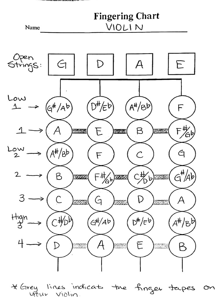 Violin Note and Finger Chart PDF