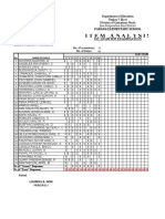 Item Analysis: Parang Elementary School 1St Quarter Examination