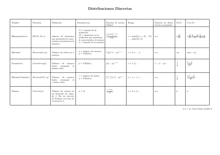 distribuciones-discretas-m-x-n-m-n-x-n-n-pdf-distribuci-n-de