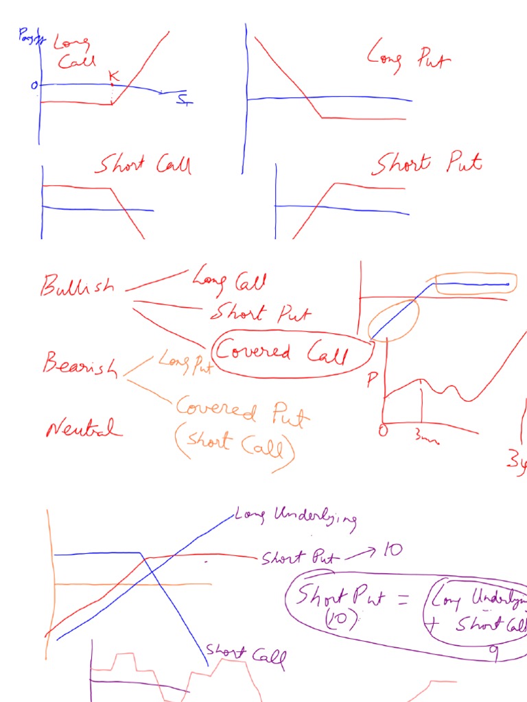 Option Trading Strategies | PDF