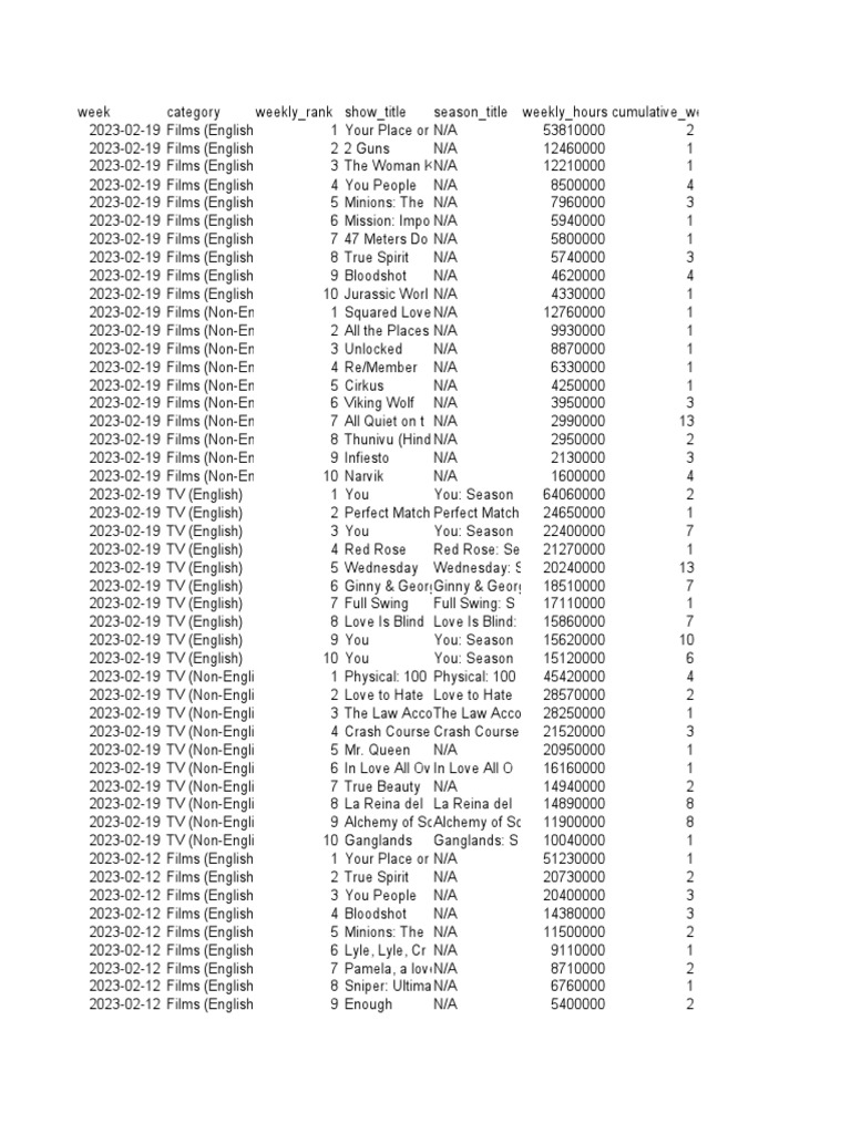 Weekly top 10 lists of english and non english films and tv shows pdf
