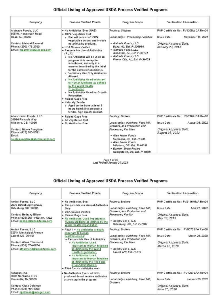 Official Listing of Approved USDA Process Verified Programs | PDF ...