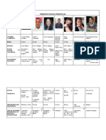 Presentacion Personal: Nombre Completo Edad Iglesia Lugar Donde Congrega SE