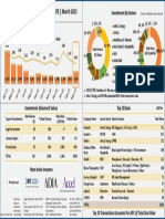 Aurum India Market PE Update - As of 1 April 2023