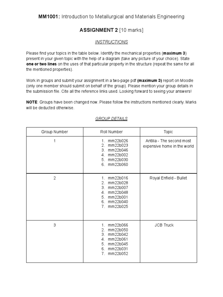 Mm1001 introduction to metallurgical and materials engineering