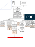 Non-Modifiable Factors Modifiable Factors: Acute Respiratory Failure in Severe Preeclampsia