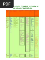 ESQUEMAS DE LOS TEMAS DE HISTORIA DE ESPAÑA CONTEMPORÁNEA
