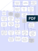 Esquema de Producción Sobre La Eutanasia