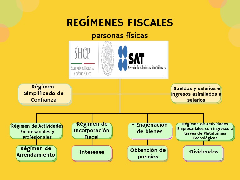 Tipos de Régimen Fiscal para Personas Físicas | PDF
