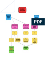 ORGANIZAÇÃO E ESTRUTURA DO SFN