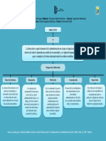 V. Dirección Mapa Conceptual 