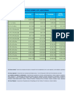 Matriz Sobre Upc Adicional: Grupo de Edad Zona Normal Zona Especial Ciudades Zonas Alejadas