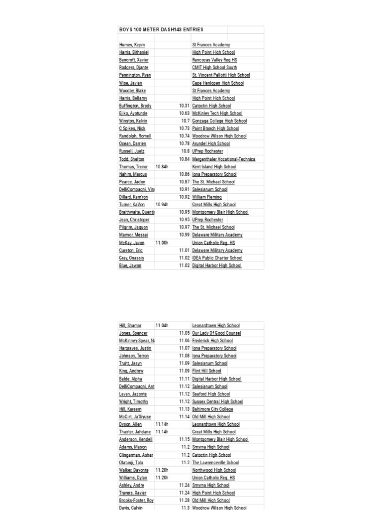 2023 Bullis Bulldog Invitational Entries PDF Schools
