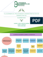 Flujograma Via Administrativa