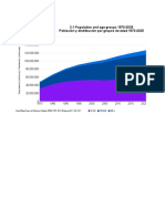 3.1 Population and Age Groups 1970-2035 Población y Distribución Por Grupos de Edad 1970-2035