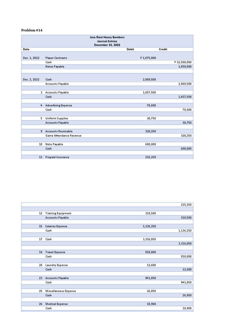 Chapter3 Exercises | PDF | Debits And Credits | Expense