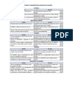 Actividad de Competencias Fundamentales y de Liderazgo Basadas en Valores