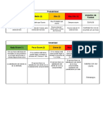 Críterios de Ponderacióin de Riesgo