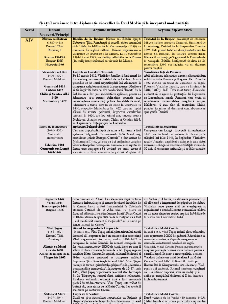 Spațiul Românesc - Pe Scurt | PDF
