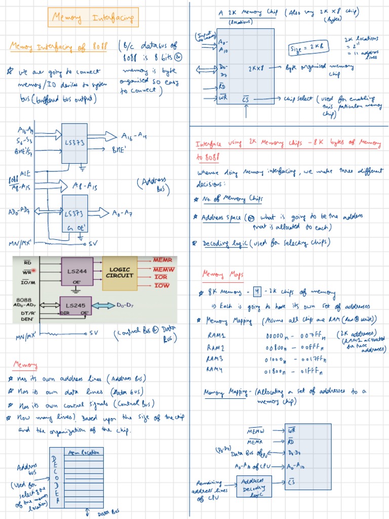 1size 2r Interfacing PDF Random Access Memory Digital Electronics