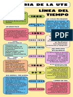 Historia de La Uts: Línea Del Tiempo