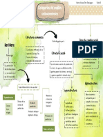 Categorias Del Analisis Socieconomico