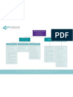 BioOutsource Biologics Biosafety Testing