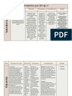 Antidiabéticos para (DM) Tipo 2: Grupo Mecanismo de Acción Indicación Precauciones Contraindicación Ejemplo