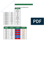 Ordenar Tablas: Ejemplo: Ordenar La Siguiente Tabla para Que Los Nombres Esten Alfabeticamente