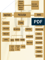 Mapa Psicologia