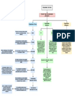 AA2-EV1. Mapa Conceptual - Propiedades Químicas Del Suelo - .Drawio