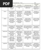 Scoring Rubric for Presentation