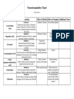 Neurotransmitter Chart-1